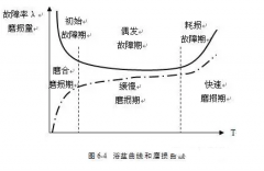 哈尔滨书豪互联网医疗服务有限公司设备管理实战经验分享