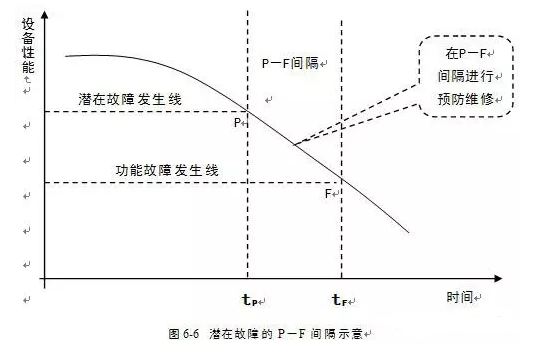 哈尔滨书豪互联网医疗服务有限公司潜在故障
